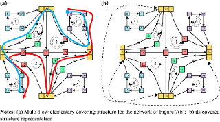 The covered representation of multi-flow ECS