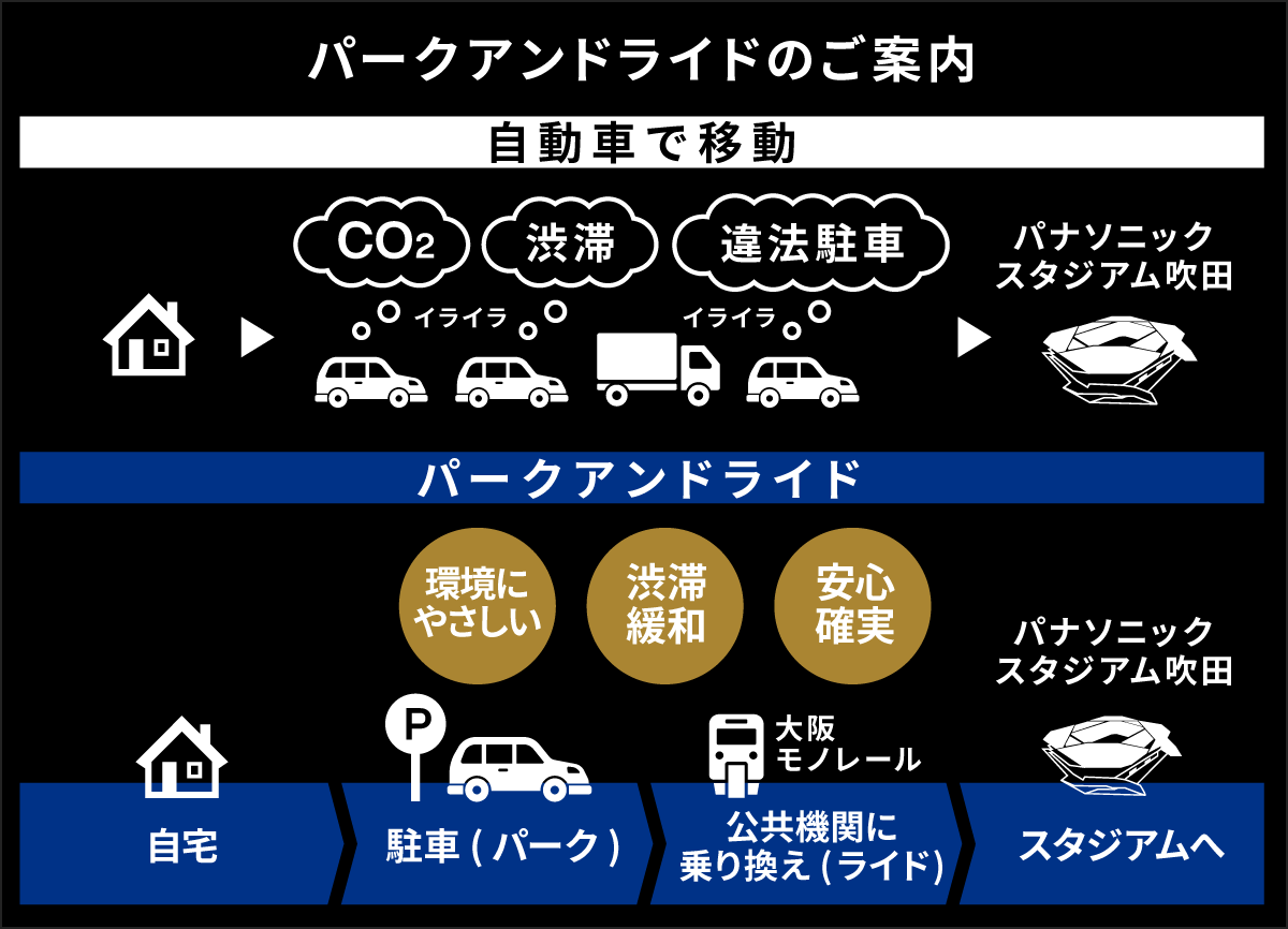 パークアンドライドのご案内