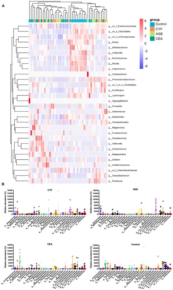 Int J Biol Sci Image