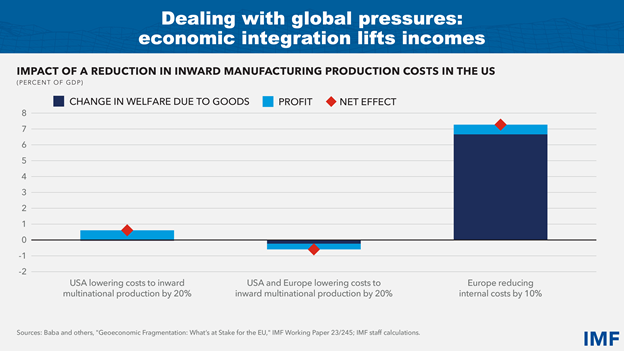 Europe: Turning the Recovery into Enduring Growth-slide 4