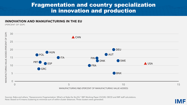 Europe: Turning the Recovery into Enduring Growth-slide 5