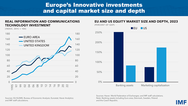 Europe: Turning the Recovery into Enduring Growth-slide 8