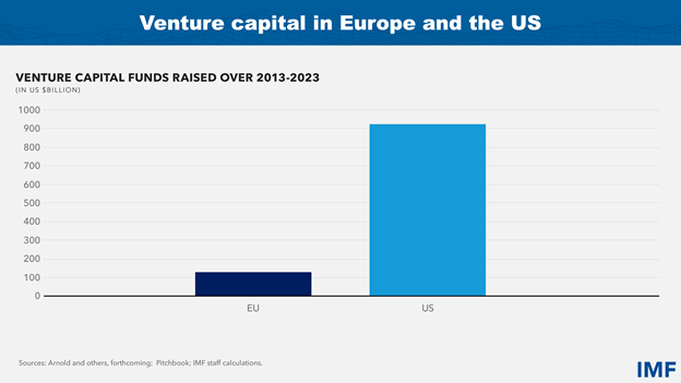 Europe: Turning the Recovery into Enduring Growth-slide 9