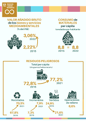 12. Producci�n y consumo responsables