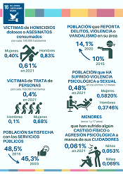 16. Paz, justicia e instituciones s�lidas