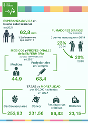 3. Salud y bienestar