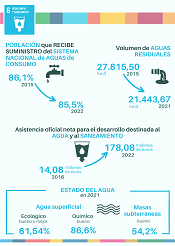 6. Agua limpia y saneamiento