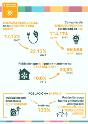 7. Energ�a asequible y no contaminante