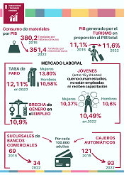 8. Trabajo decente y crecimiento econ�mico