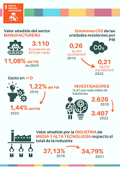 9. Industria, innovaci�n e infraestructura