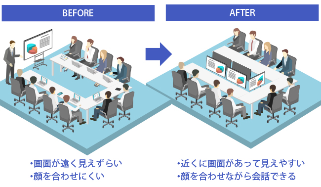 会議室の中央に置いて、会議をより円滑に！