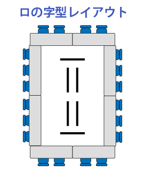 ロの字型のレイアウト