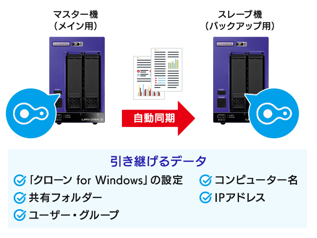 クローン for Windowsの特長