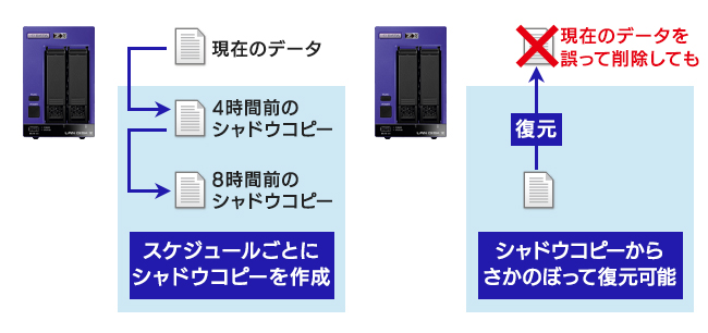 共有フォルダーのシャドウコピー機能を搭載