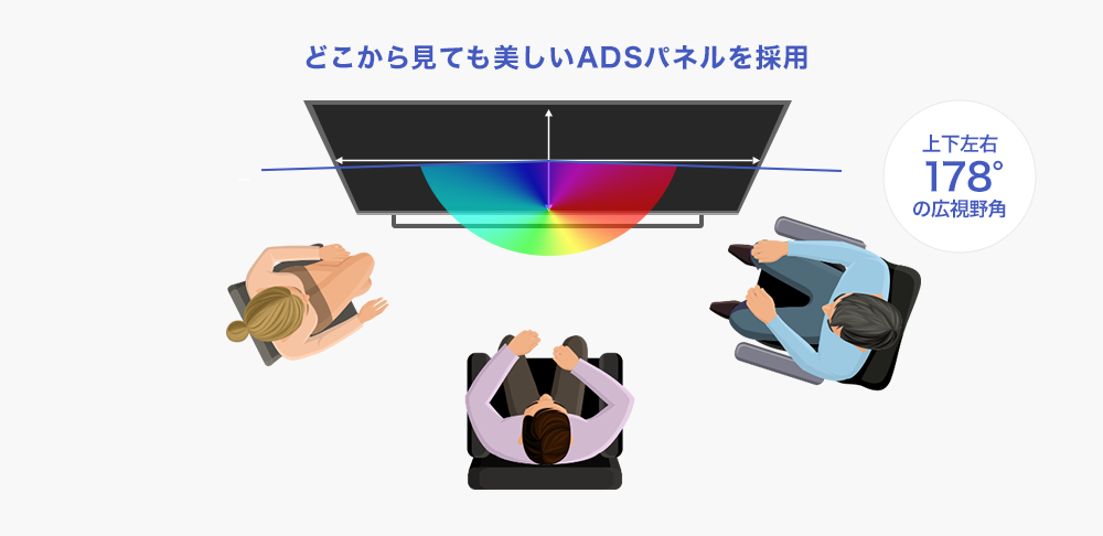 どこから見ても鮮やか！広視野角ADSパネル採用