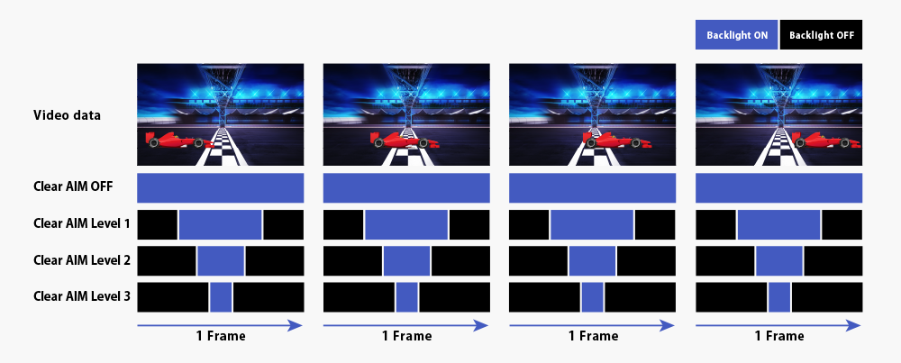 Clear AIM機能