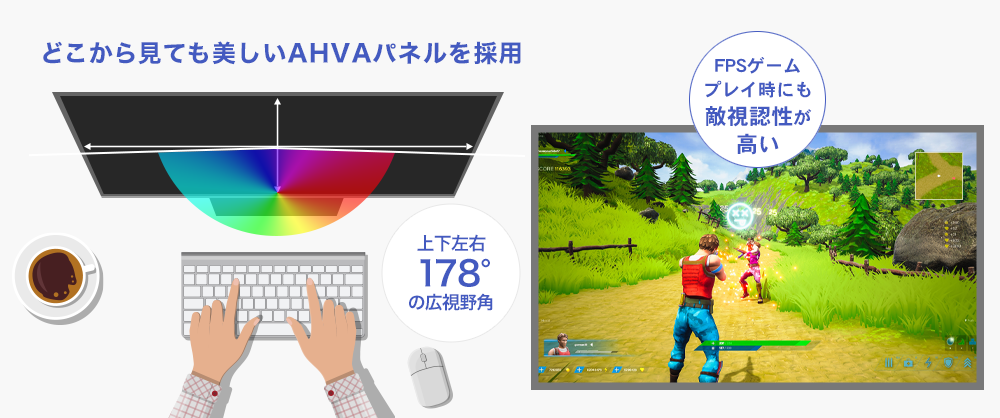 どこから見ても鮮やか！広視野角AHVA高速パネル採用