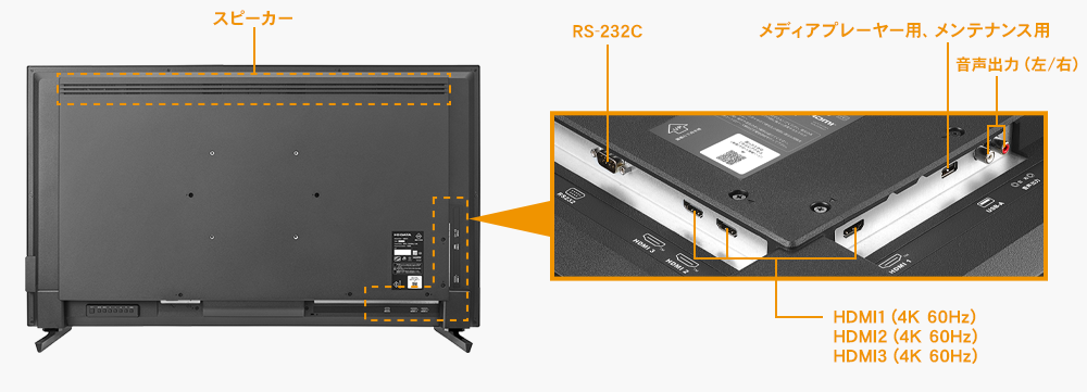 HDMI（4K/60Hz、HDCP2.2）×3の入力端子を搭載！