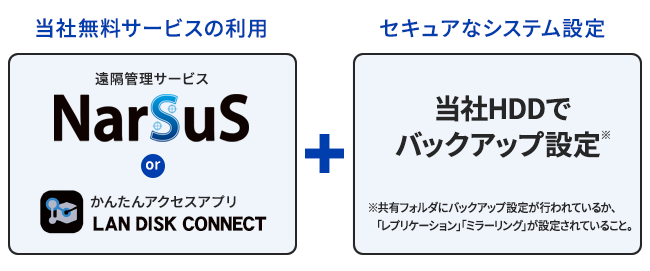 当社無料サービスの利用+セキュアなシステム設定