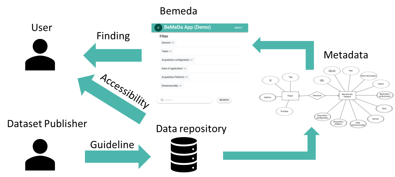 The Nautilus project graphical abstract