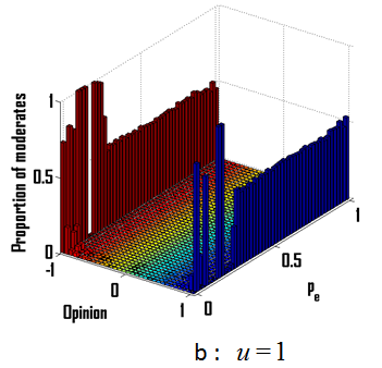 figure 9b