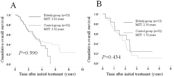 J Cancer Image