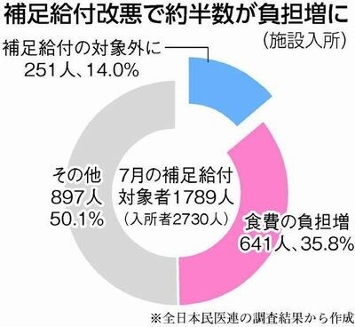 グラフ