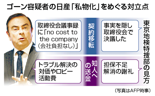 ゴーン容疑者の日産「私物化」をめぐる対立点