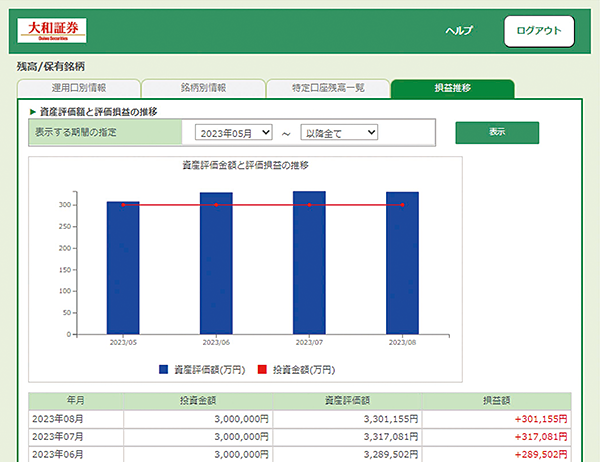 大和証券損益推移画面の画像