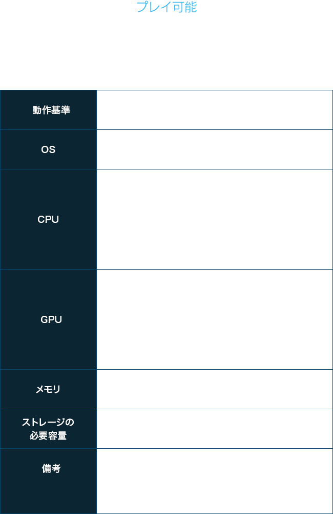 [プレイ可能 MINIMUM]PC版『FFVII REBIRTH』をプレイするのに最低限必要な環境です。