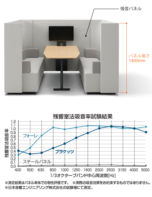 オープンオフィスの中に集中しやすいセミクローズ空間をつくる