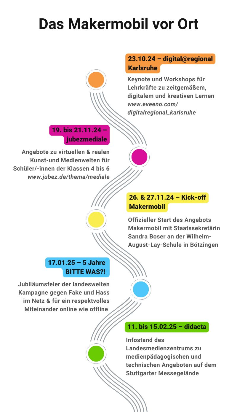 Termine mit Kurzbeschreibungen: 23.10.24 digital@regional Karlsruhe, 19. bis 21.11.24 jubezmediale, 26. und 27.10.24 Kick-off Makermobil, 17.01.25 Fünf Jahre Bitte Was, 11. bis 15.02.25 didacta