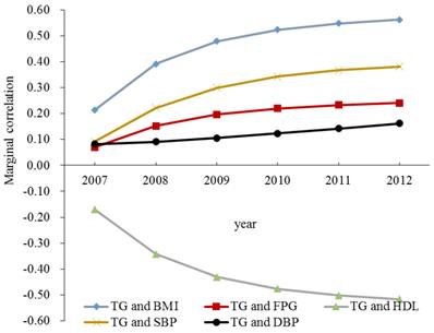 Int J Med Sci Image