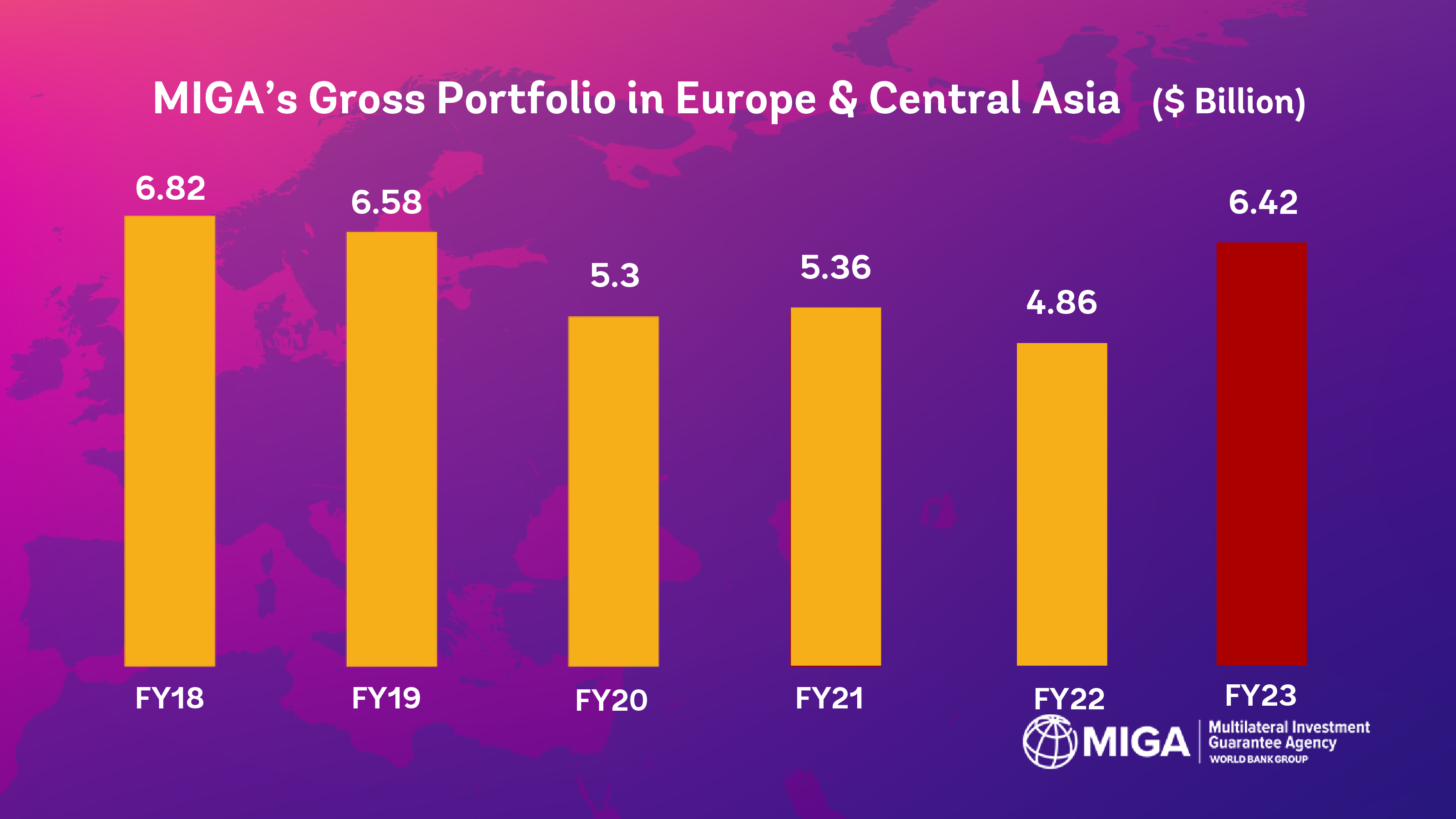 ECA portfolio FY23