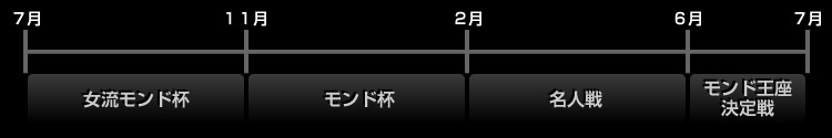 年間スケジュール