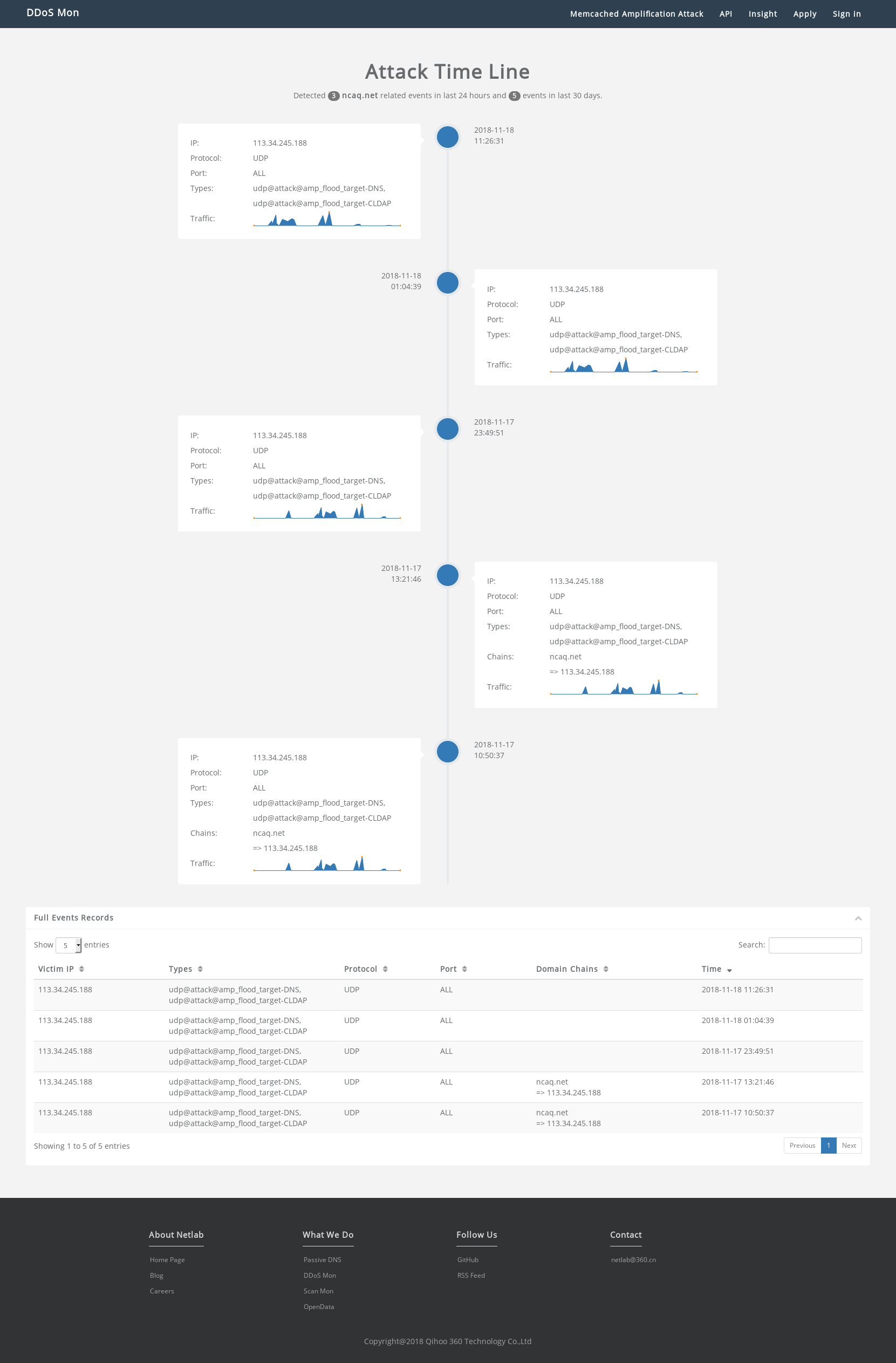 DDoSMonのスクリーンショット