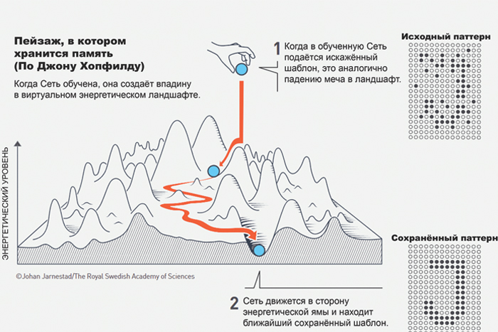 Компьютерные науки должны стать физикой