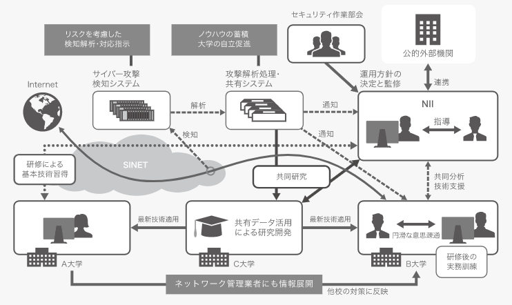 fig-nii-socs-gaiyo.png