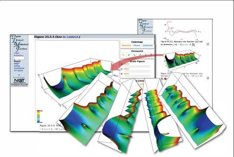 DLMF’s interactive 3D graphics allow the user to change viewpoints, rotate and zoom, rescale, change colormaps and to explore the intersection of the surface with cutting planes.