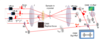 Diagram showing our multidimensional spectroscopy experiment. 