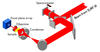 Optical layout of BL-10