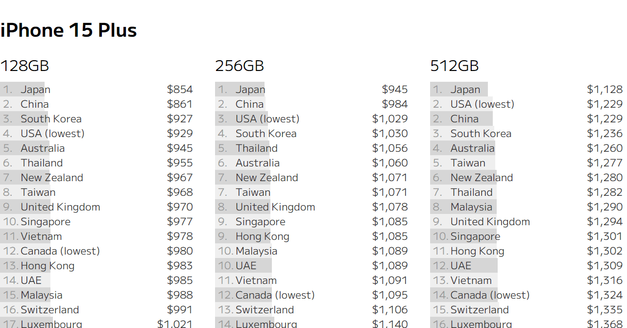 iPhone 15 Plus Duty Free Price Ranking