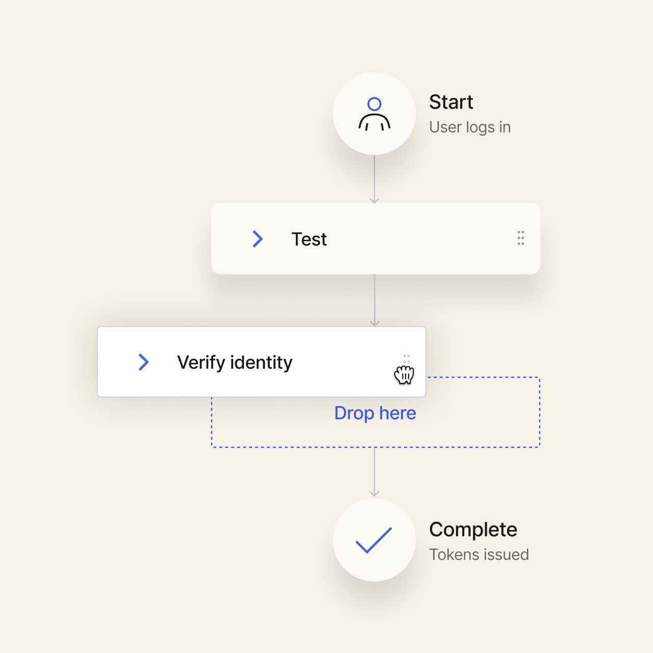 A screenshot showing how you can drag and drop Actions into a flowchart