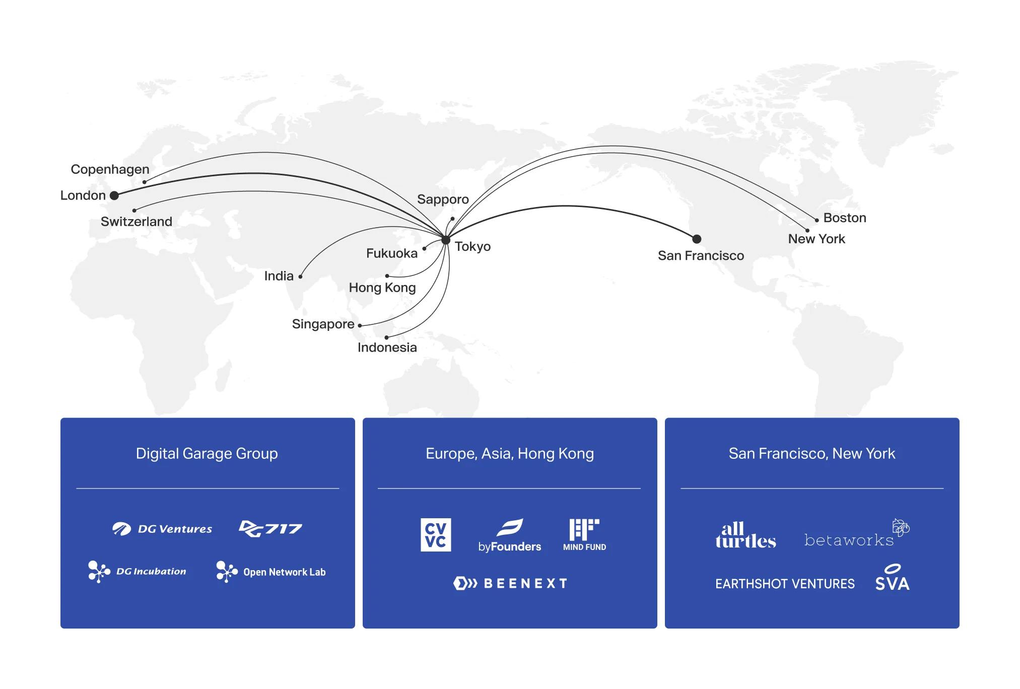 Global Incubation Stream