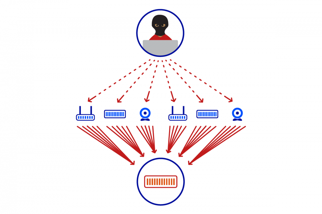 DDoS_attacks