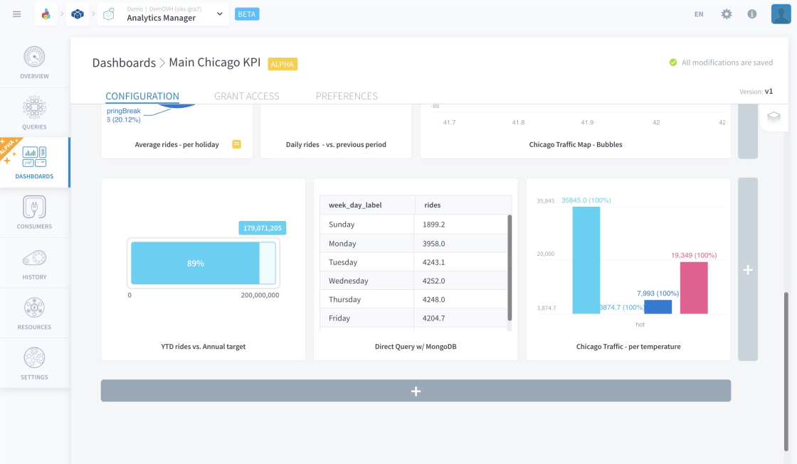 am 3 dashboards img