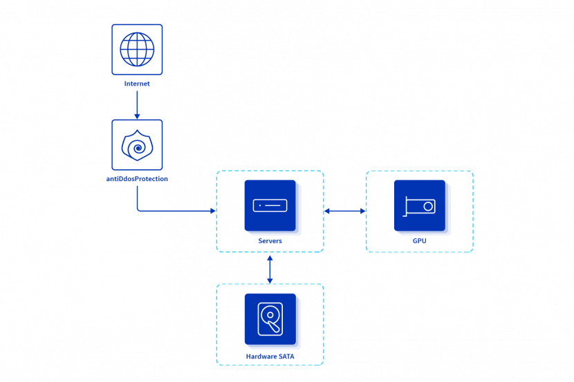 baremetal_highperfcomputing_2