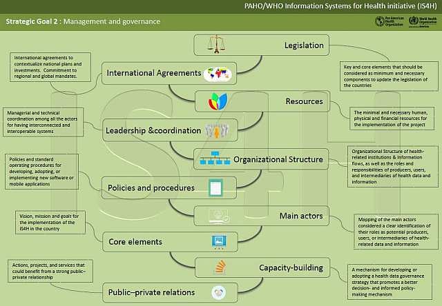 Miniature image of one of the IS4H goals infographics