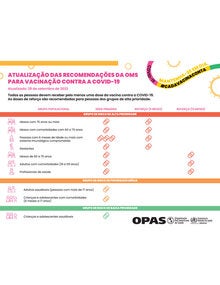 Atualização das recomendações da OMS para vacinação contra a COVID-19