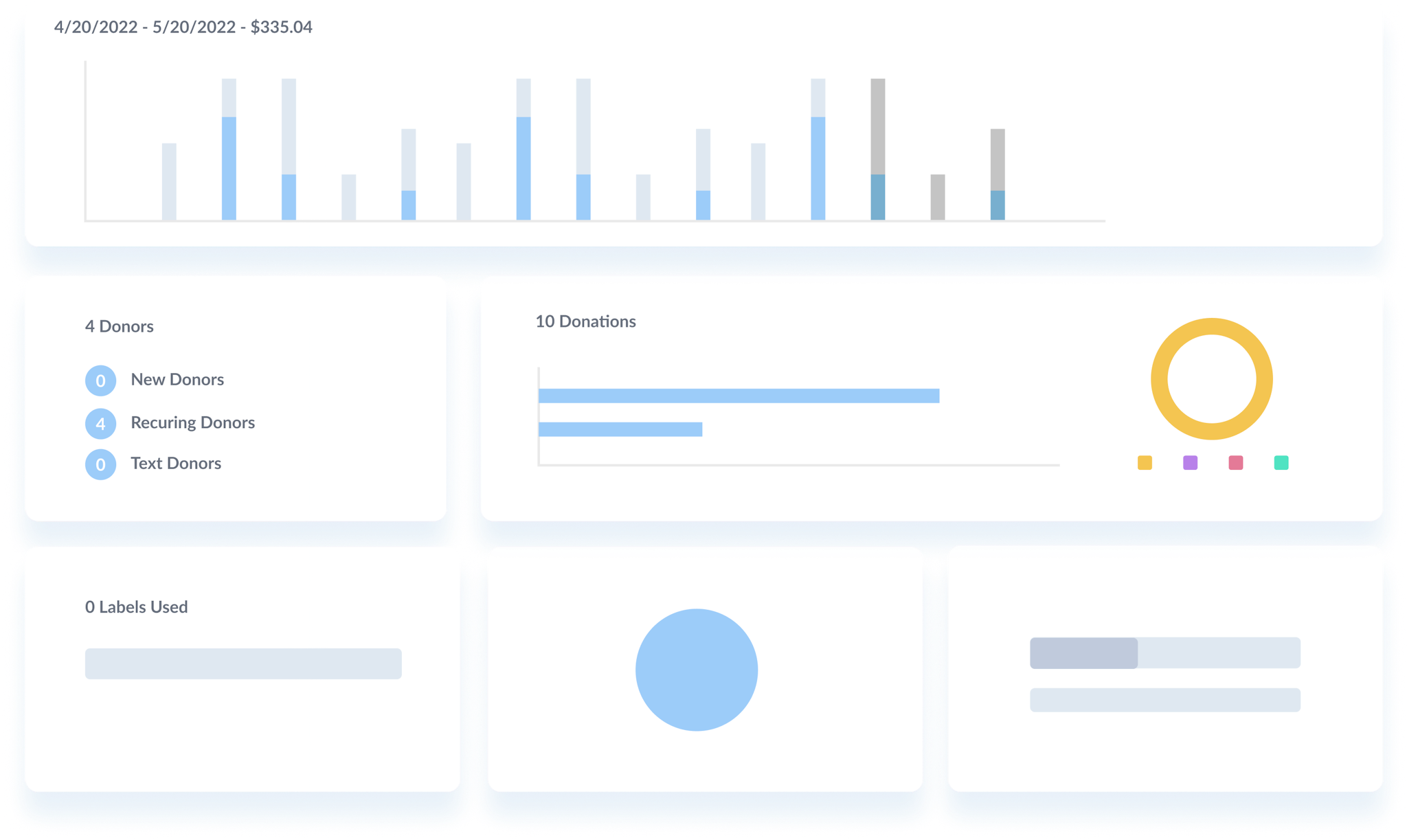 Giving Dashboard